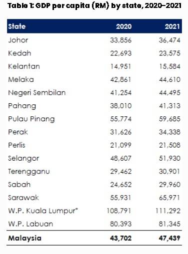 GDP Malaysia 2020-2021.jpg